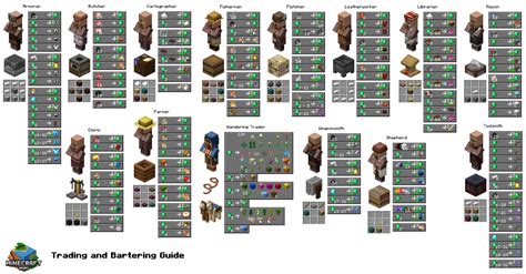 how far do villages need to be apart